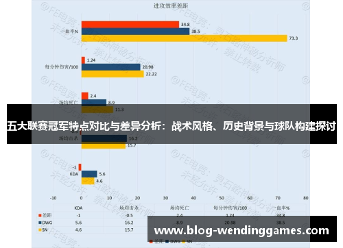 五大联赛冠军特点对比与差异分析：战术风格、历史背景与球队构建探讨