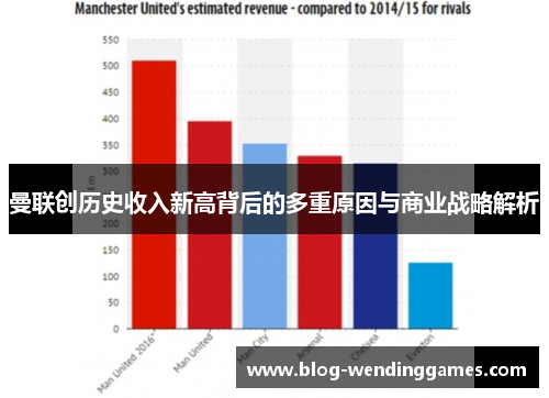 曼联创历史收入新高背后的多重原因与商业战略解析