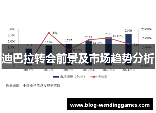 迪巴拉转会前景及市场趋势分析
