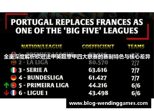 全面深度解析欧冠法甲英超意甲四大联赛的赛制特色与核心差异 全面深度解析欧冠法甲英超意甲四大联赛的赛制特色与核心差异