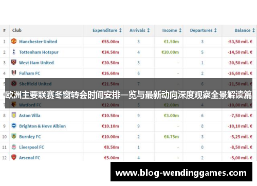 欧洲主要联赛冬窗转会时间安排一览与最新动向深度观察全景解读篇 欧洲主要联赛冬窗转会时间安排一览与最新动向深度观察全景解读篇