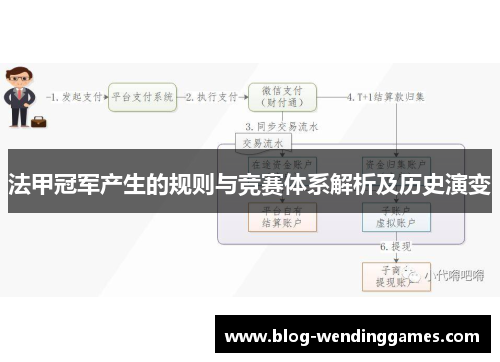 法甲冠军产生的规则与竞赛体系解析及历史演变 法甲冠军产生的规则与竞赛体系解析及历史演变