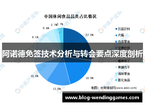阿诺德免签技术分析与转会要点深度剖析