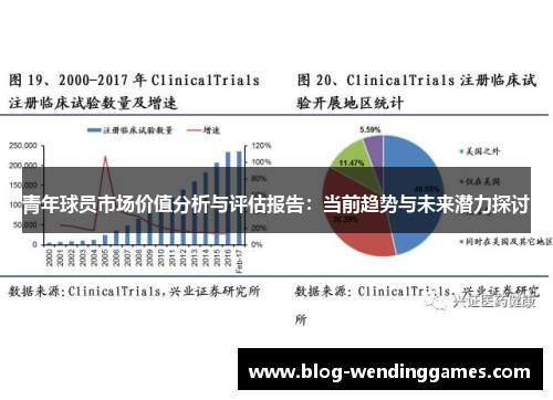 青年球员市场价值分析与评估报告：当前趋势与未来潜力探讨