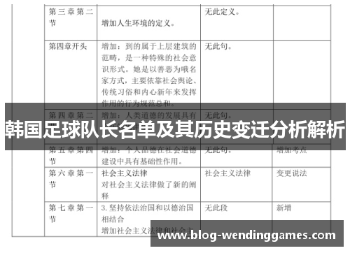 韩国足球队长名单及其历史变迁分析解析