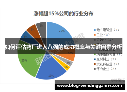 如何评估药厂进入八强的成功概率与关键因素分析
