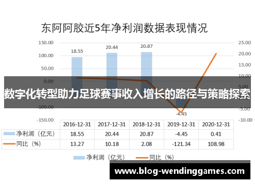 数字化转型助力足球赛事收入增长的路径与策略探索