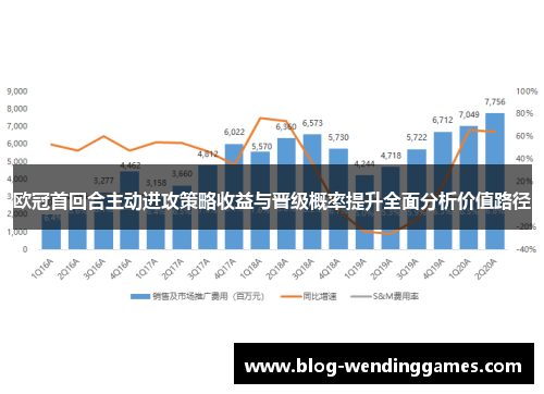 欧冠首回合主动进攻策略收益与晋级概率提升全面分析价值路径