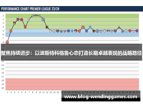 聚焦持续进步：以波斯特科格鲁心态打造长期卓越表现的战略路径