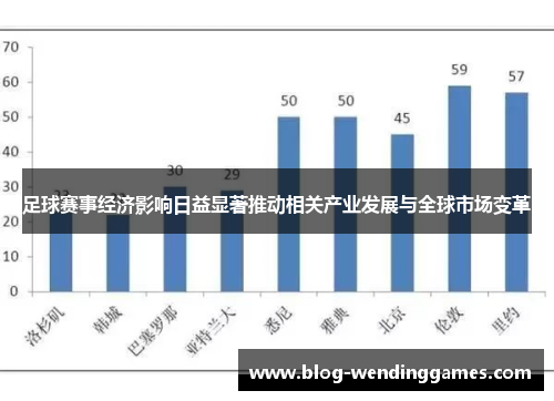 足球赛事经济影响日益显著推动相关产业发展与全球市场变革