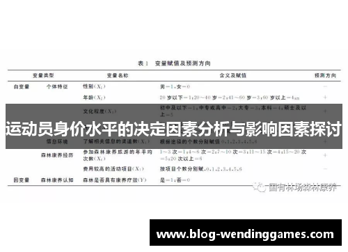 运动员身价水平的决定因素分析与影响因素探讨