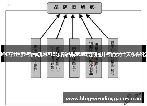 通过社区参与活动促进俱乐部品牌忠诚度的提升与消费者关系深化